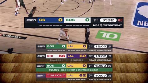 nba score result today